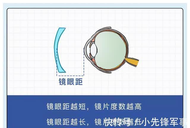 孩子这样戴眼镜，竟然更伤眼？！镜片选择不当的隐性危机